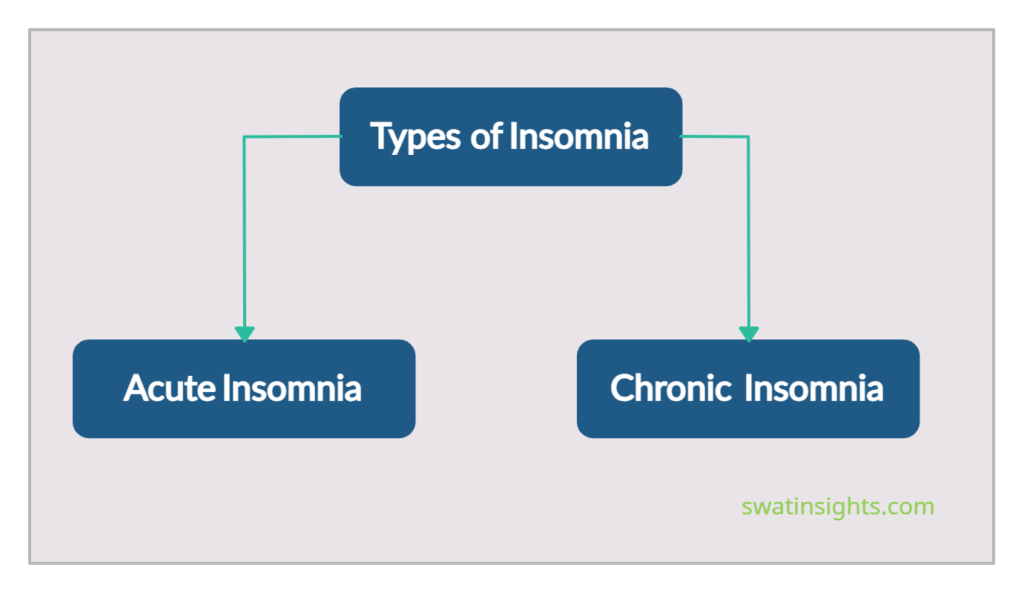 Insomnia; What Are Its Symptoms, Types, Causes, And Cures?