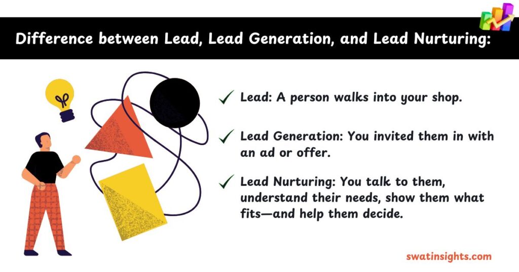 Difference between Lead, Lead generation, Lead Nurturing
